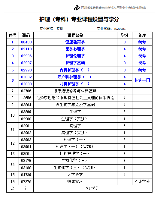 例如四川師範大學,西華師範大學自考專業設有部分教育類專業,而西南